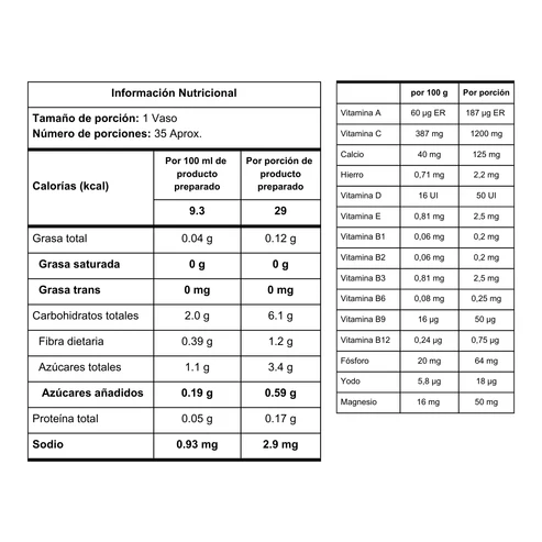 VITAMINA C TABLA